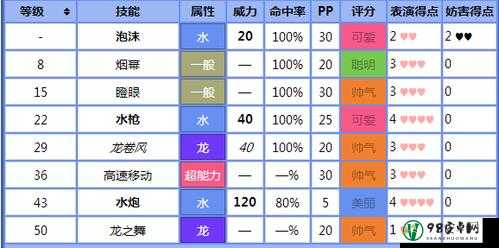 宝可梦大探险：墨海马技能搭配推荐，挑战最强战力